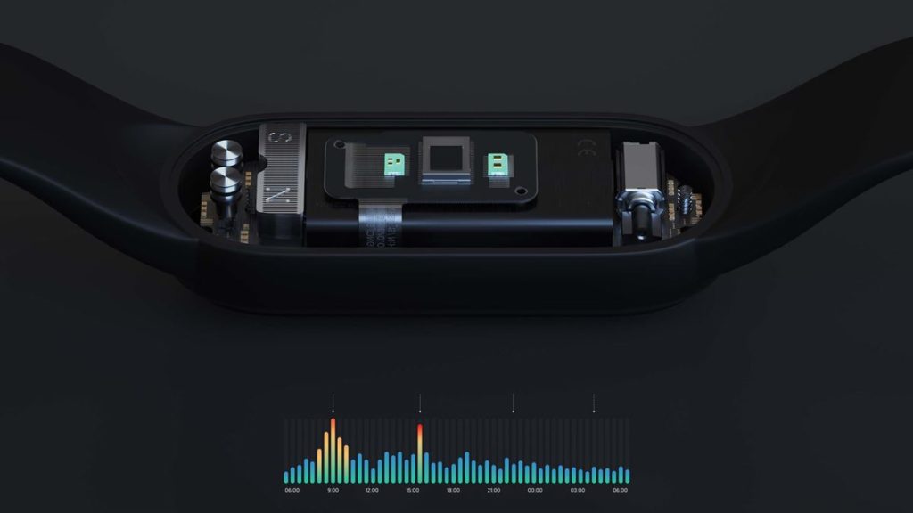 【日本版】Mi smart band 5を購入する前の注意点